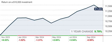 jsdux|JPMorgan Short Duration Bond Fund R6 (JSDUX) .